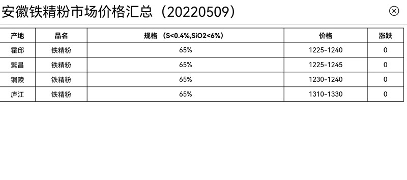 安徽铁精粉最新行情