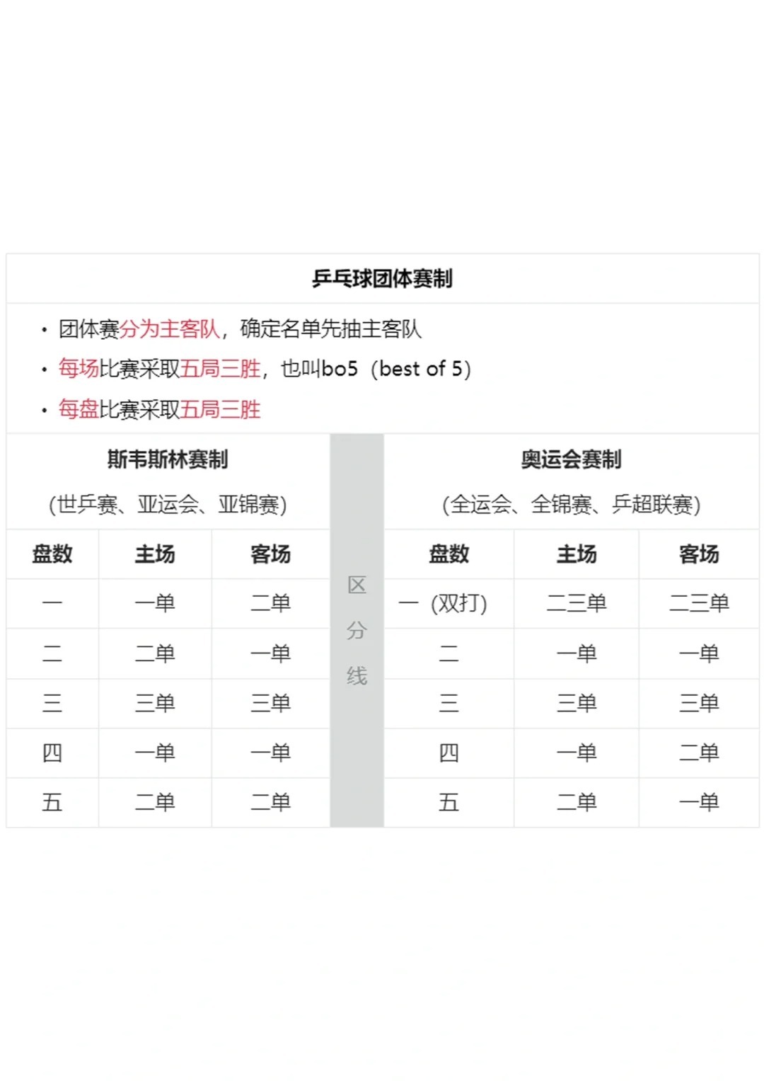 乒乓球的比赛类别