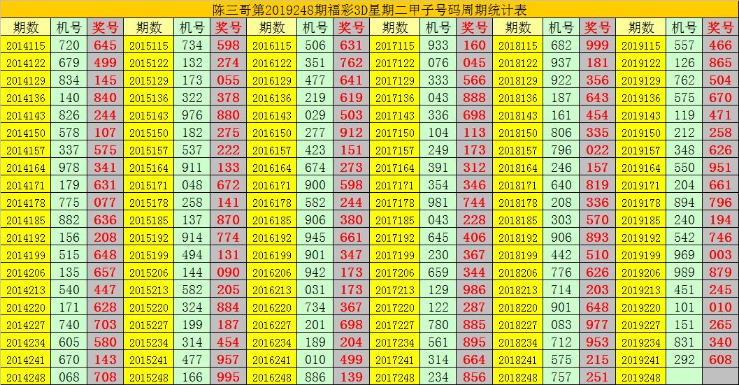 最新3D双胆投注技巧