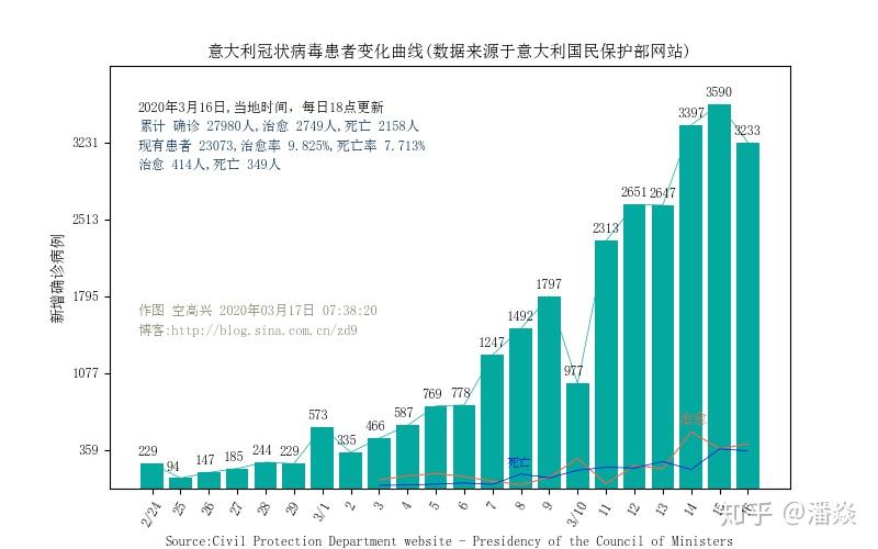 中国疫情最新数据概览