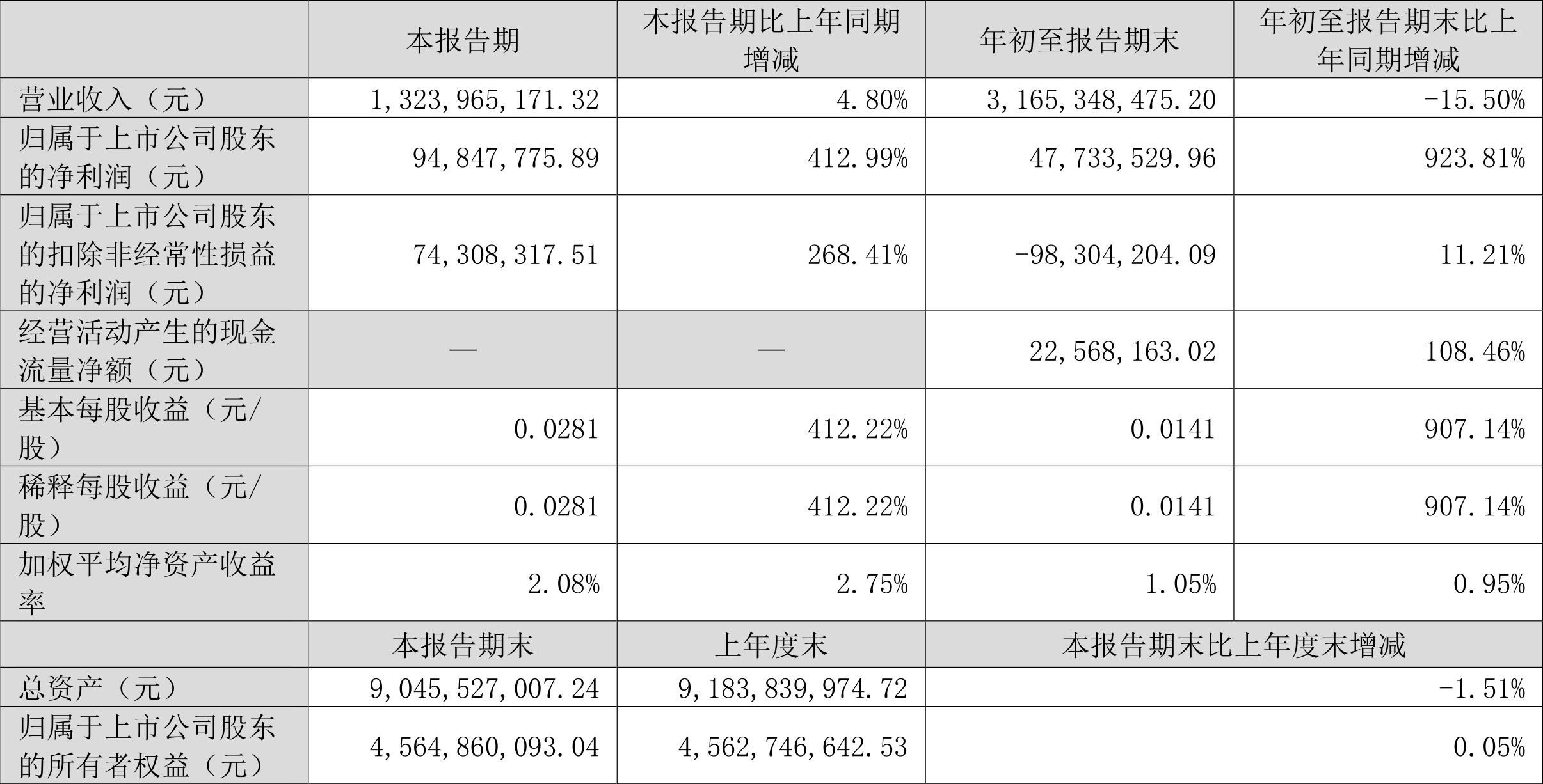 胜利精密最新动态