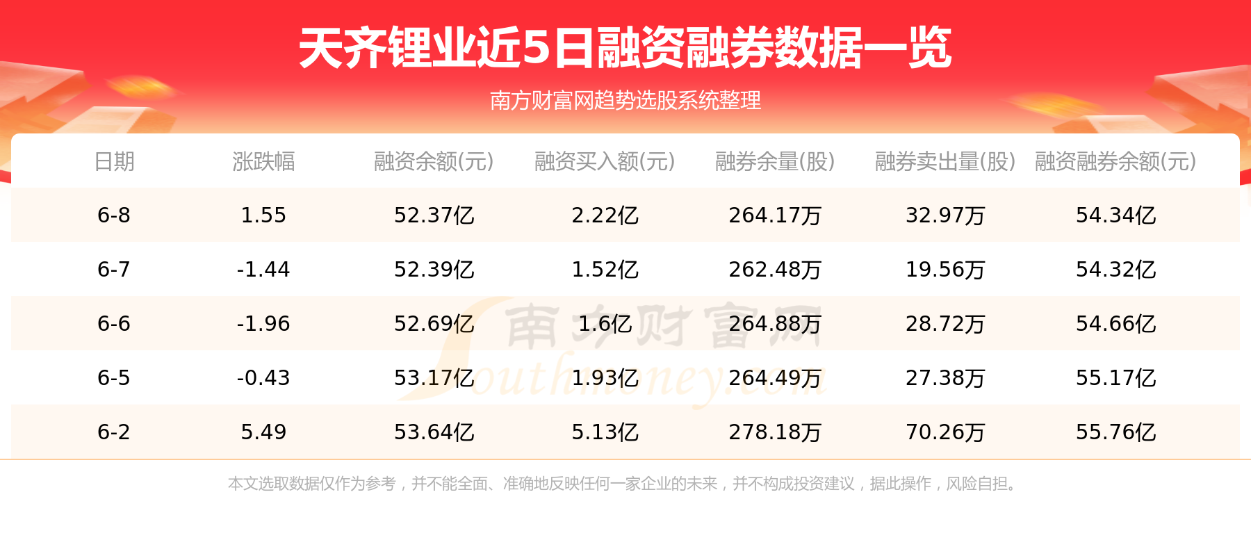 天齐锂业明日行情如何