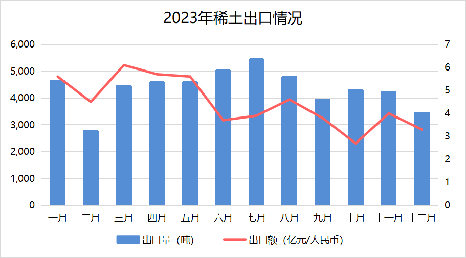 今日稀土价格动态