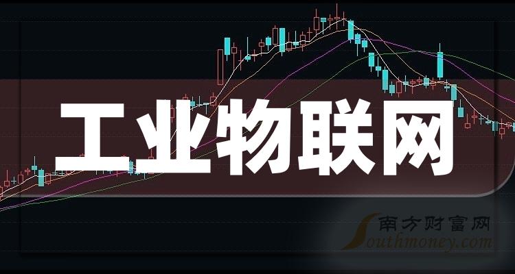 上市网