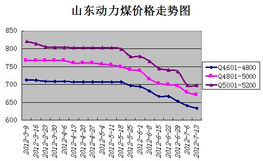 动力煤价格最新行情