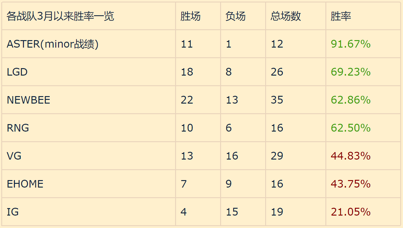 dota2比赛数据
