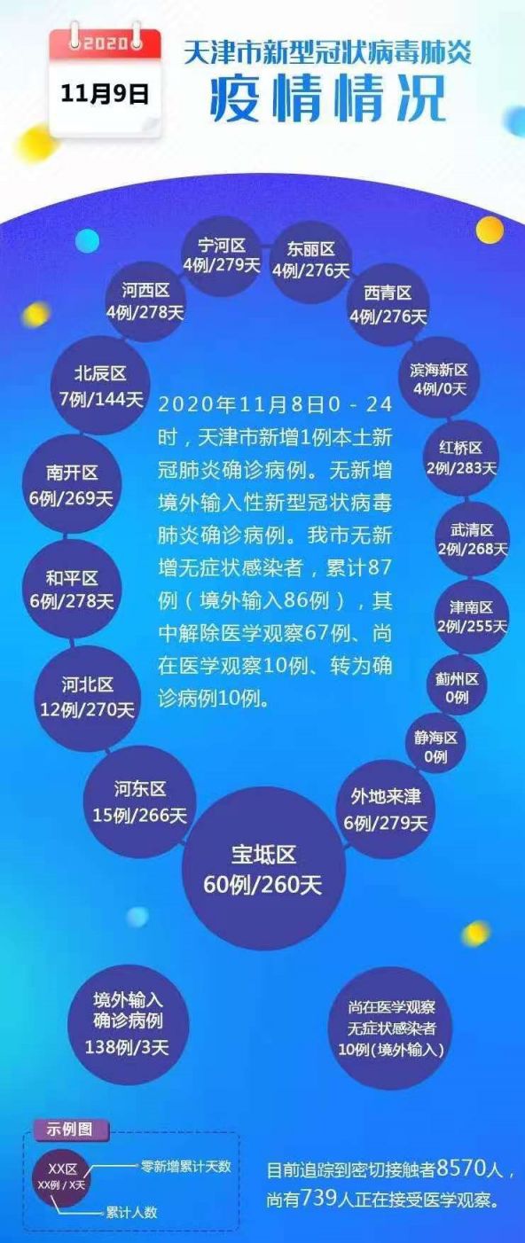 天津市疫情最新消息
