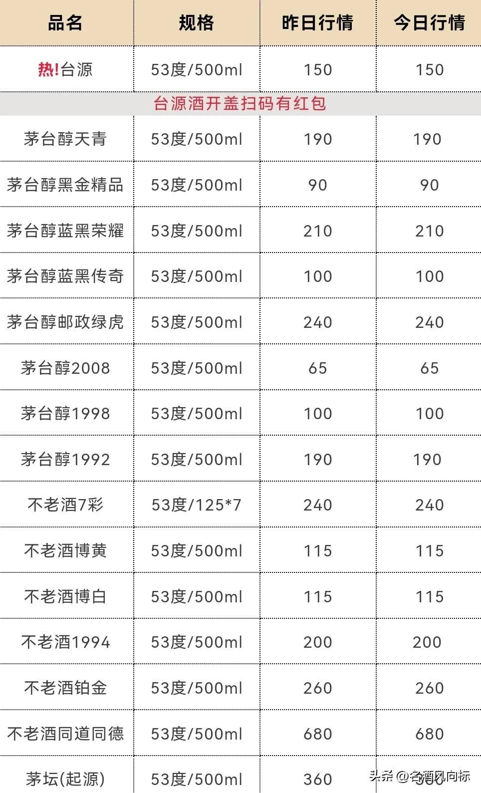 茅酒价格