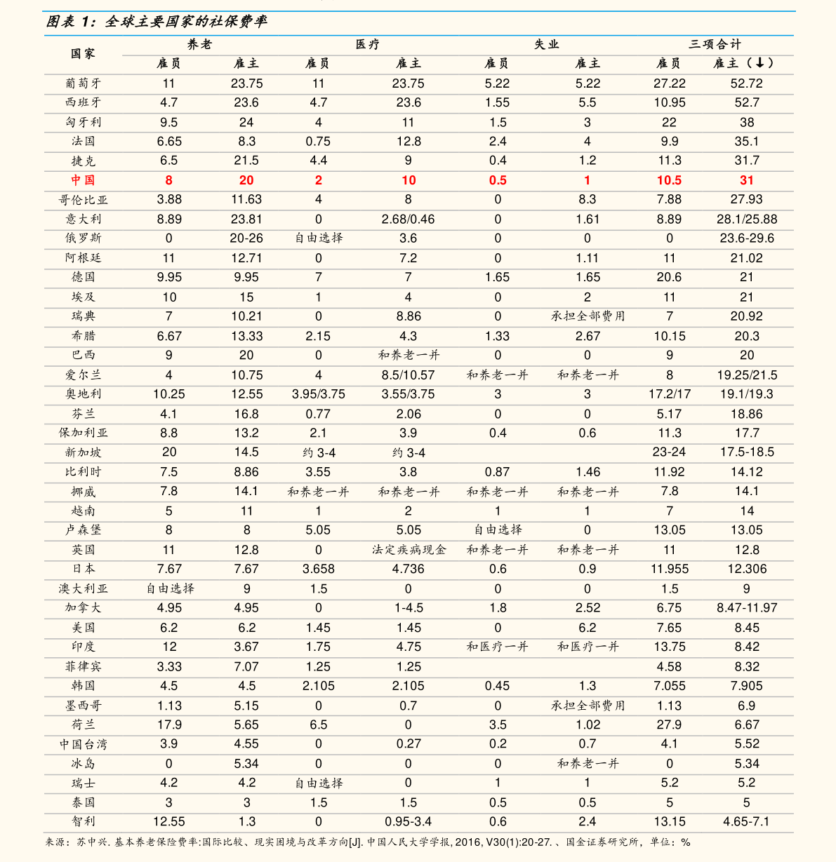 300236股票行情
