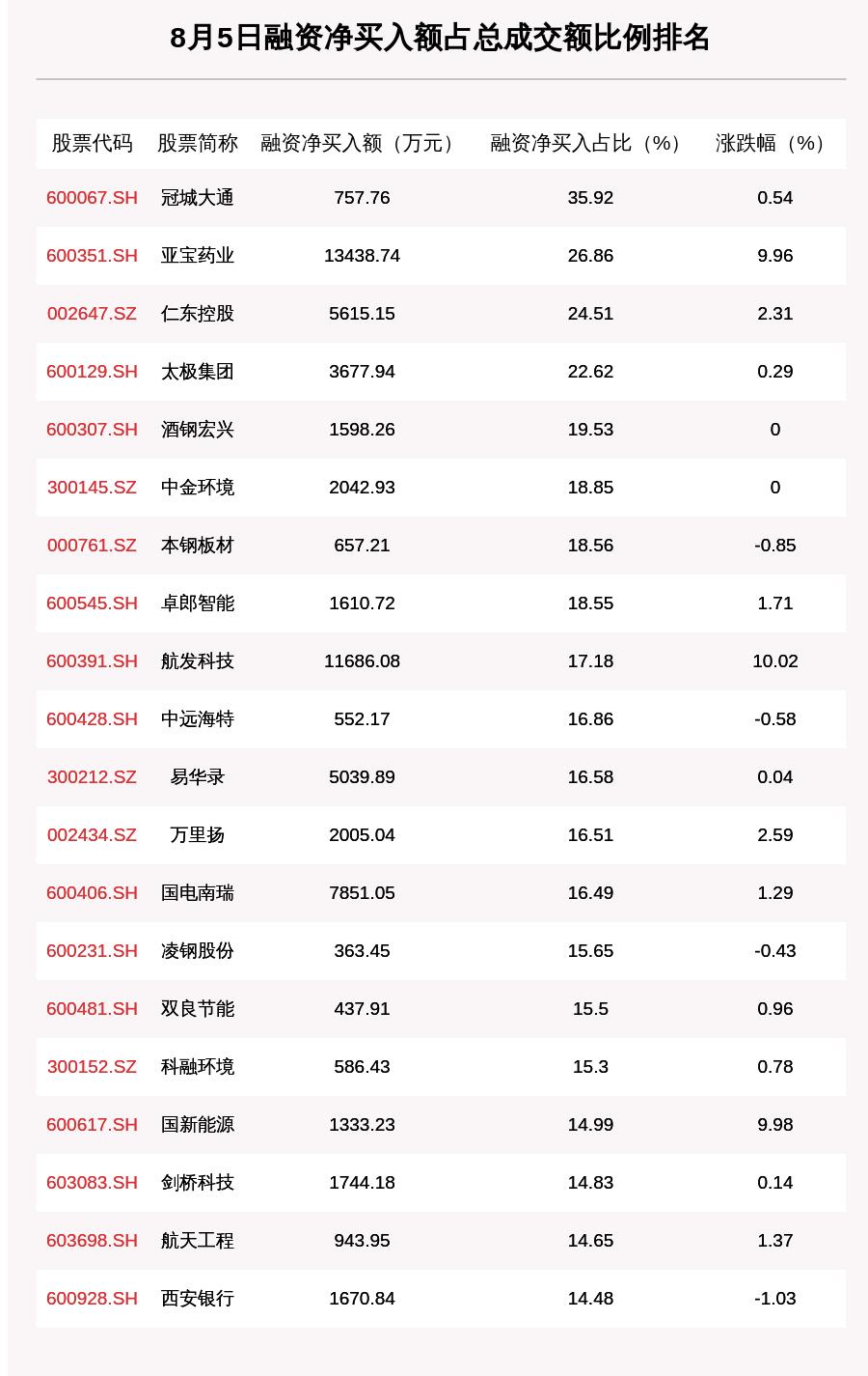 复星股票