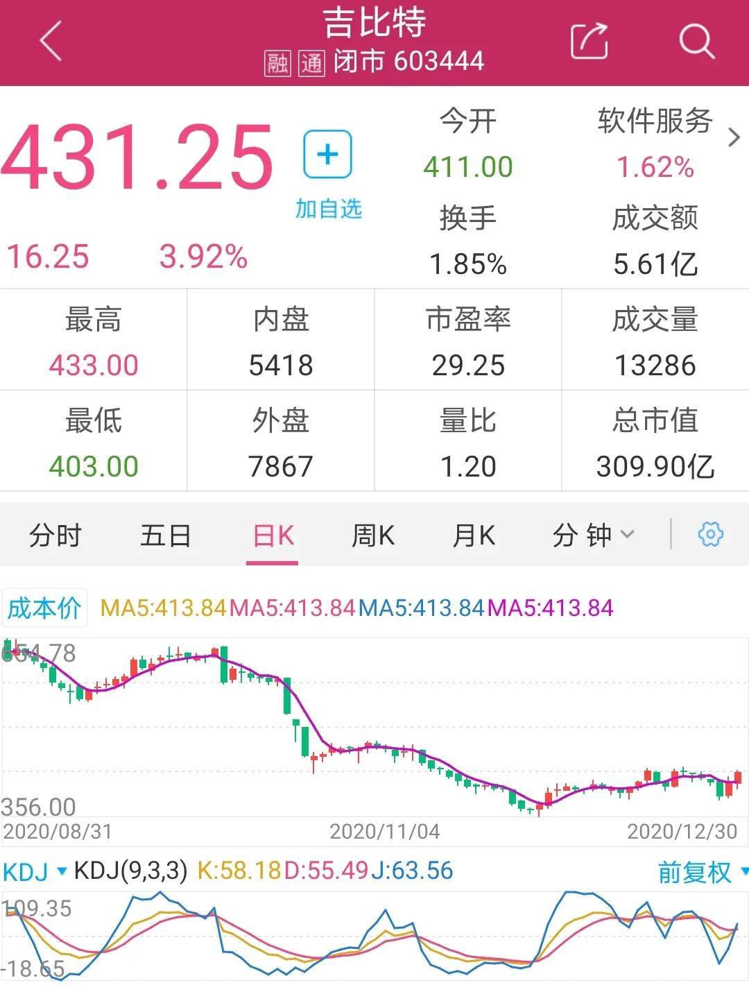 603444吉比特行情