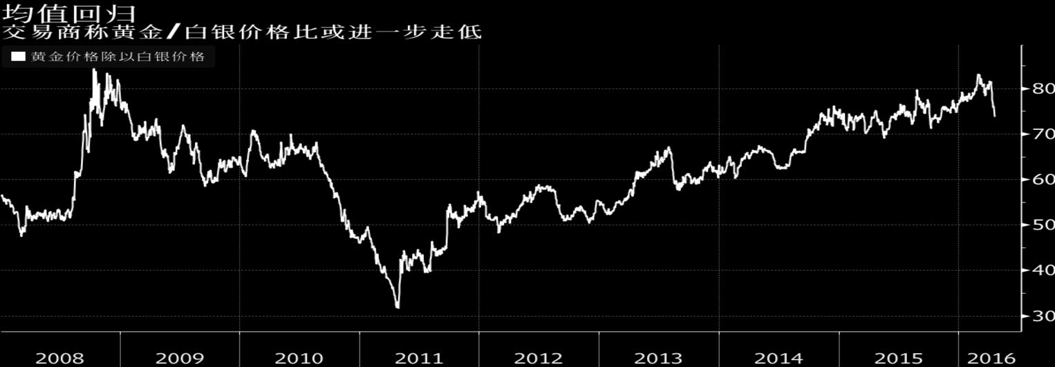 最新白银价格走势