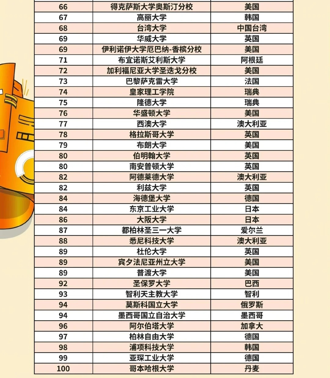 2017年全国高校最新排名