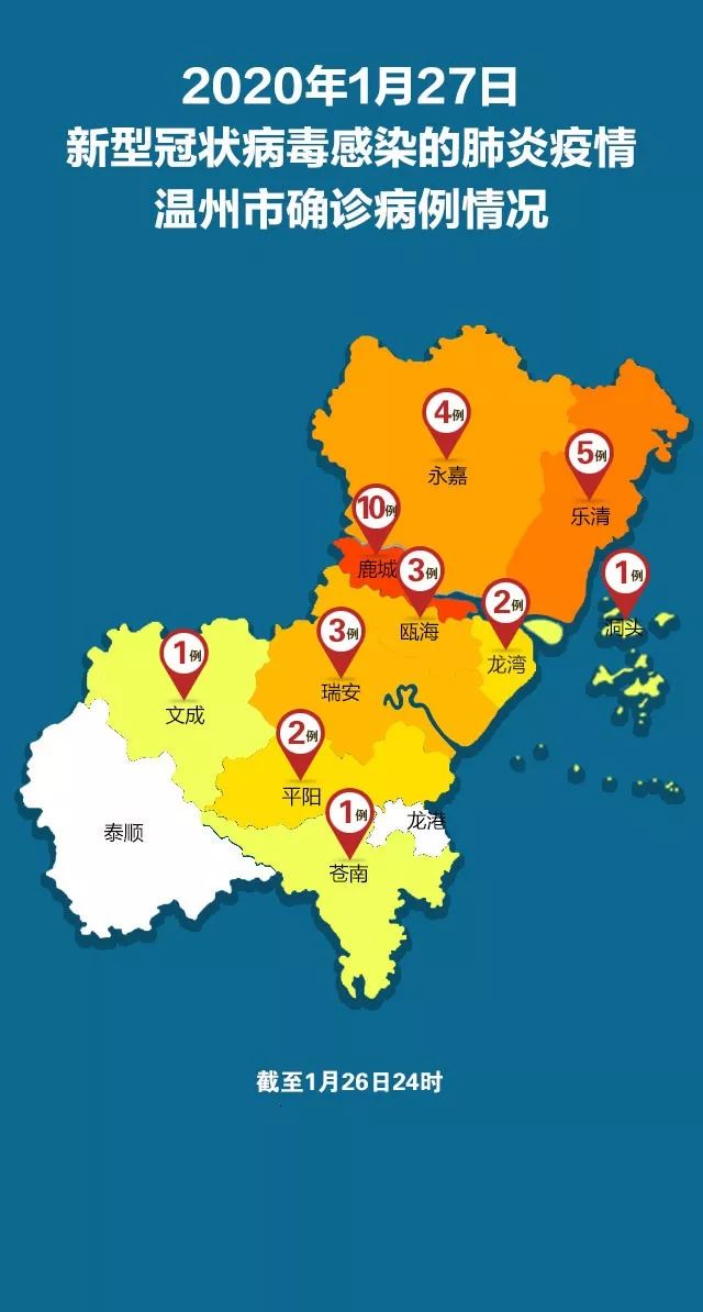 温州新增确诊