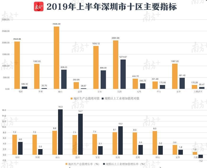 技术服务 第152页