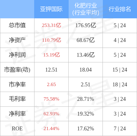 亚钾国际最新资讯