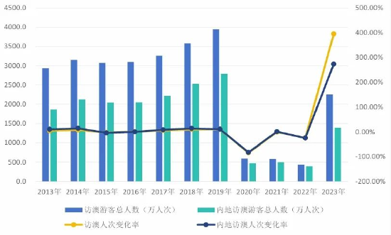 ＂2024年澳门天天开奖结果＂的：实地数据验证_锐意版1.87