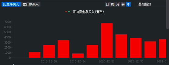 ＂新奥2024一肖一码＂的：全面数据分析_安全版9.57