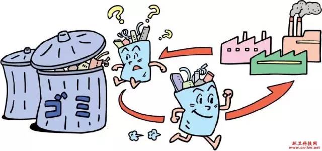 城市生活垃圾管理办法最新版