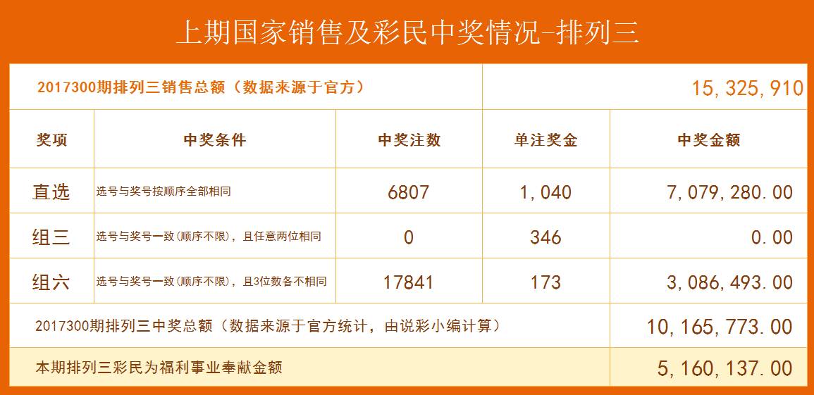 ＂澳门王中王100的资料＂的：统计材料解释设想_外观版7.82