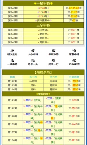 ＂白小姐六肖一码100正确＂的：数据整合决策_无限版8.85
