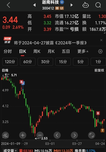 迦南科技股票行情