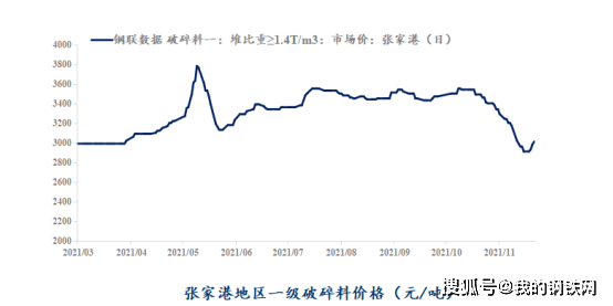废铁未来行情走势