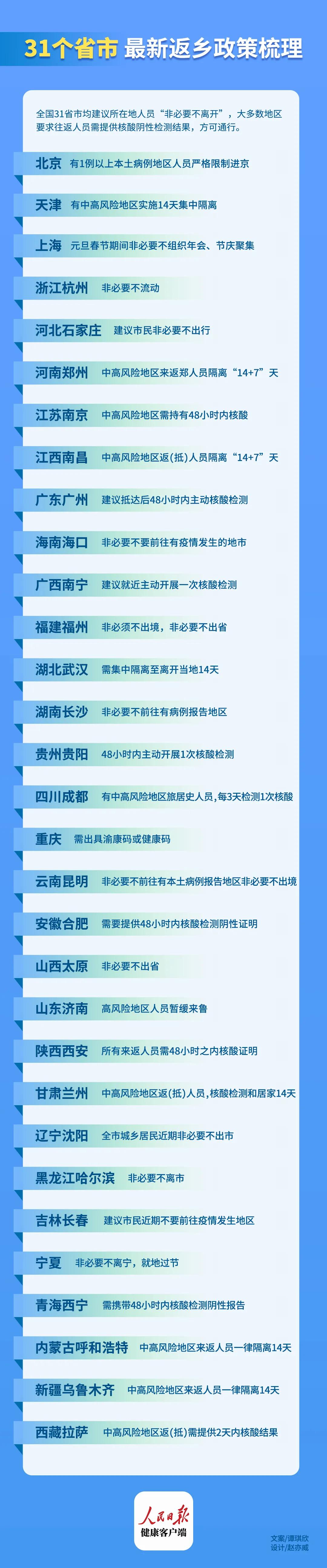 春节回家政策解读