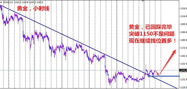 分析黄金行情