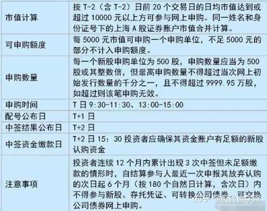 股票打新中签了怎么办