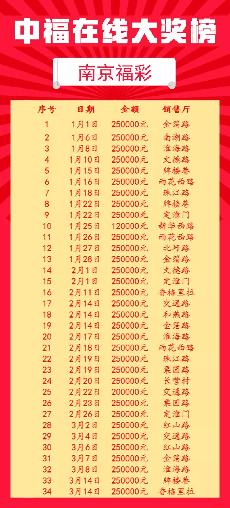 最新南京中福在线位置