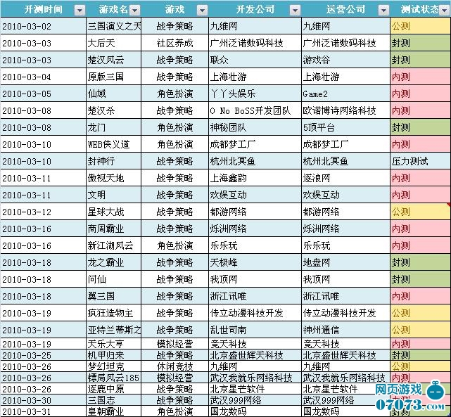 最新网页游戏测试日程表