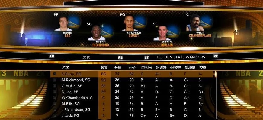 NBA2K13最新球员阵容