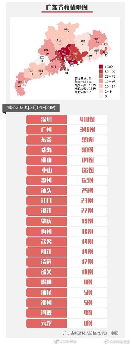 疫情动态最新