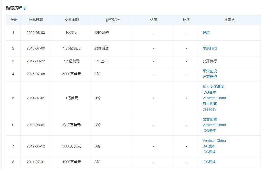 寺库上市
