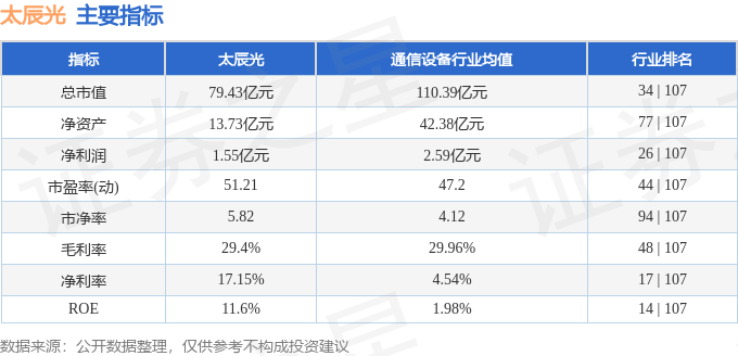 太辰光股票行情