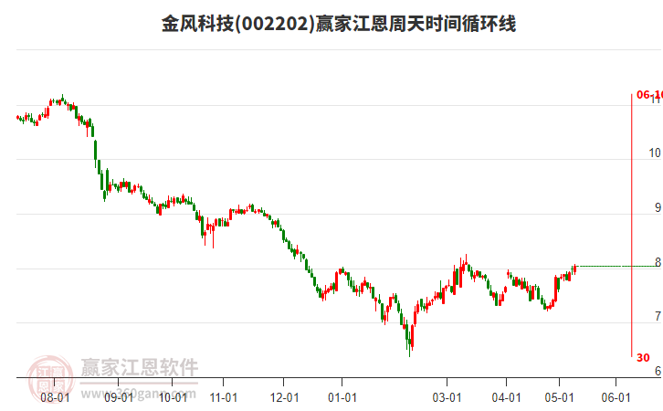 金风科技股票千股千评