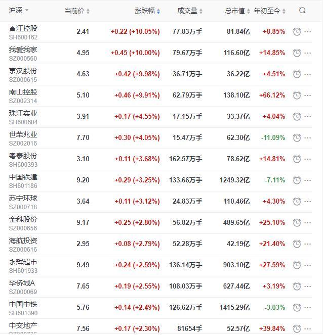 京汉股份最新公告