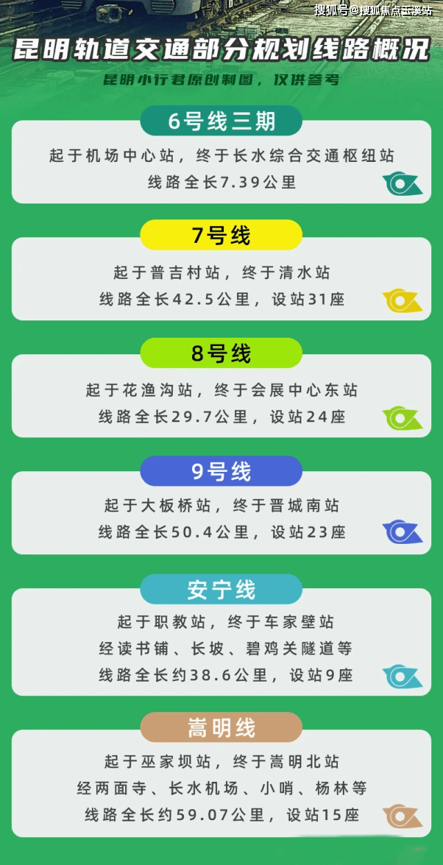 昆明地铁9号线最新动态