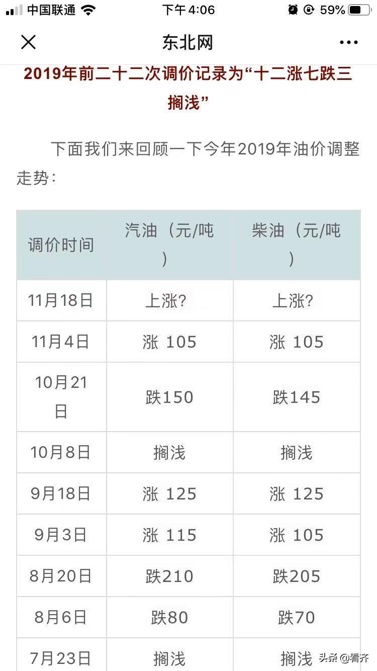 齐齐哈尔汽油价格