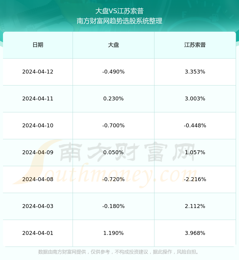 江苏索普股票最新动态