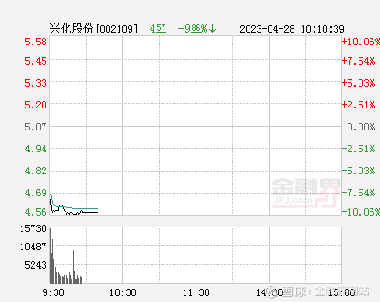 002109兴化股份股票行情