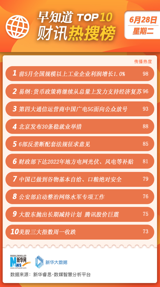 最新财经资讯