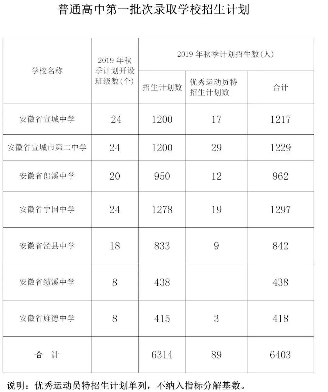 宣城二中官网最新资讯