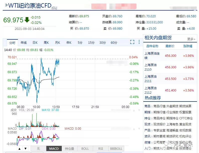 国际原油价格最新行情分析