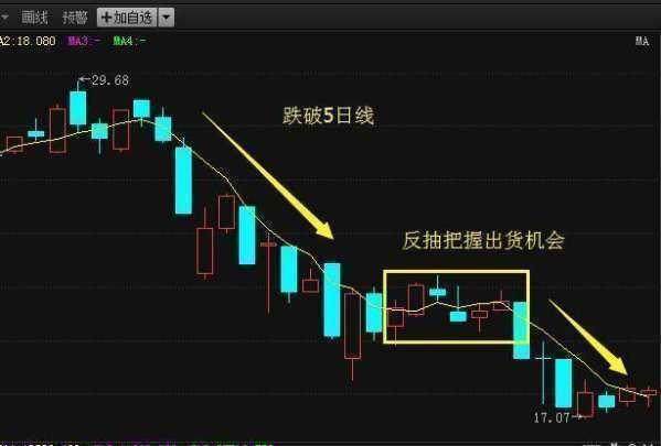 股票的销售方式