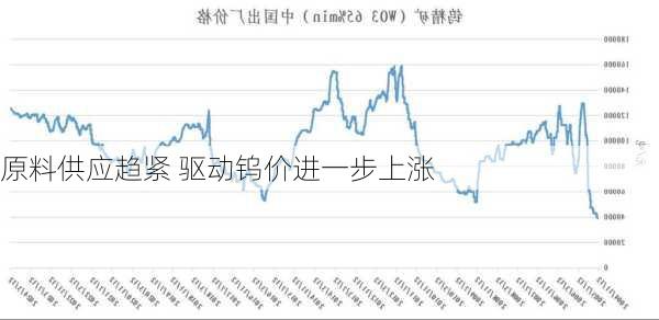 钨碳合金价格动态