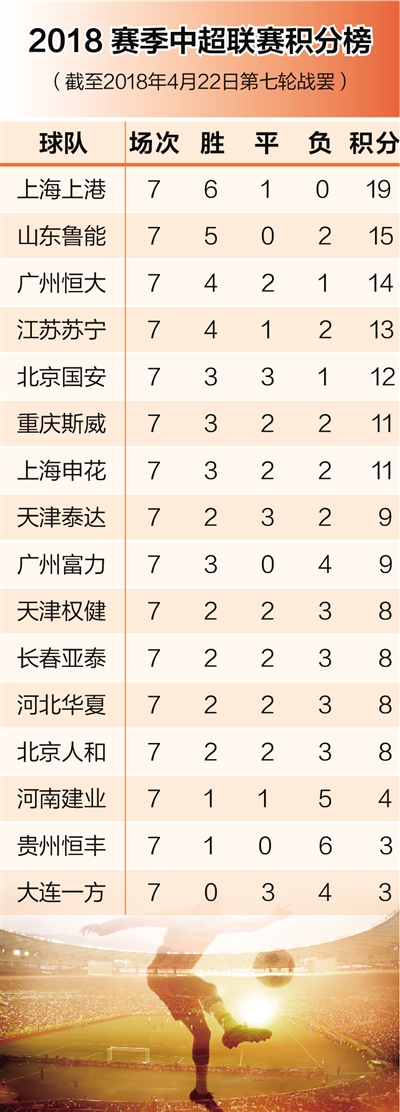 最新中超联赛排名