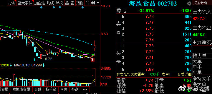海欣股份最新消息