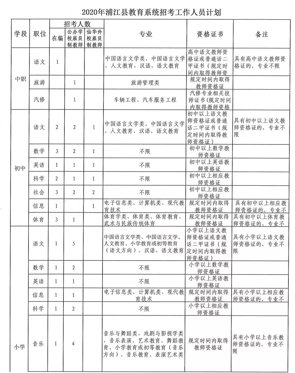 漳平人才网最新职位更新